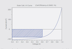 Solar2